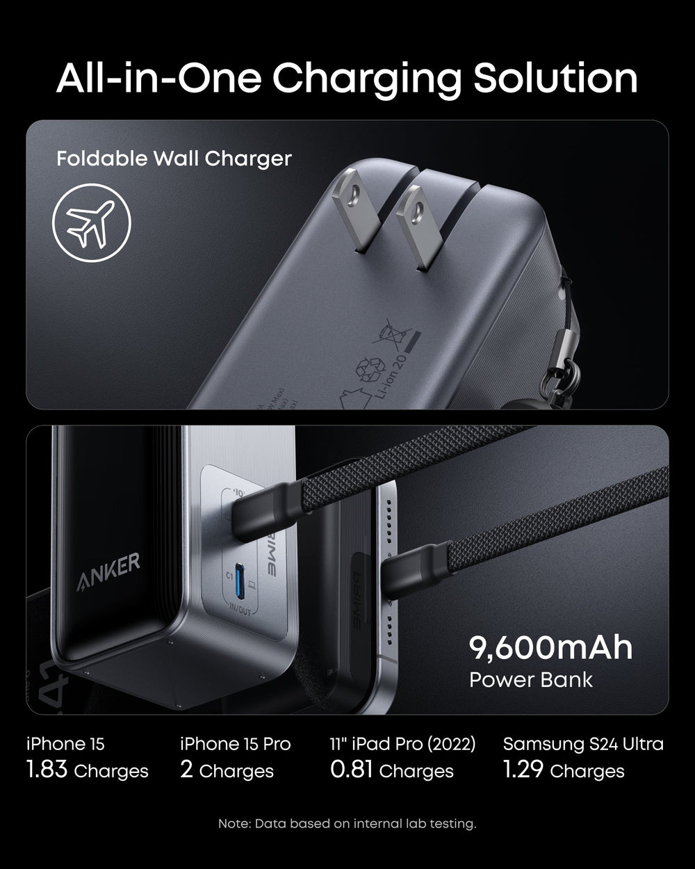 Anker Prime Power Bank (9.6K, 65W, Fusion)
